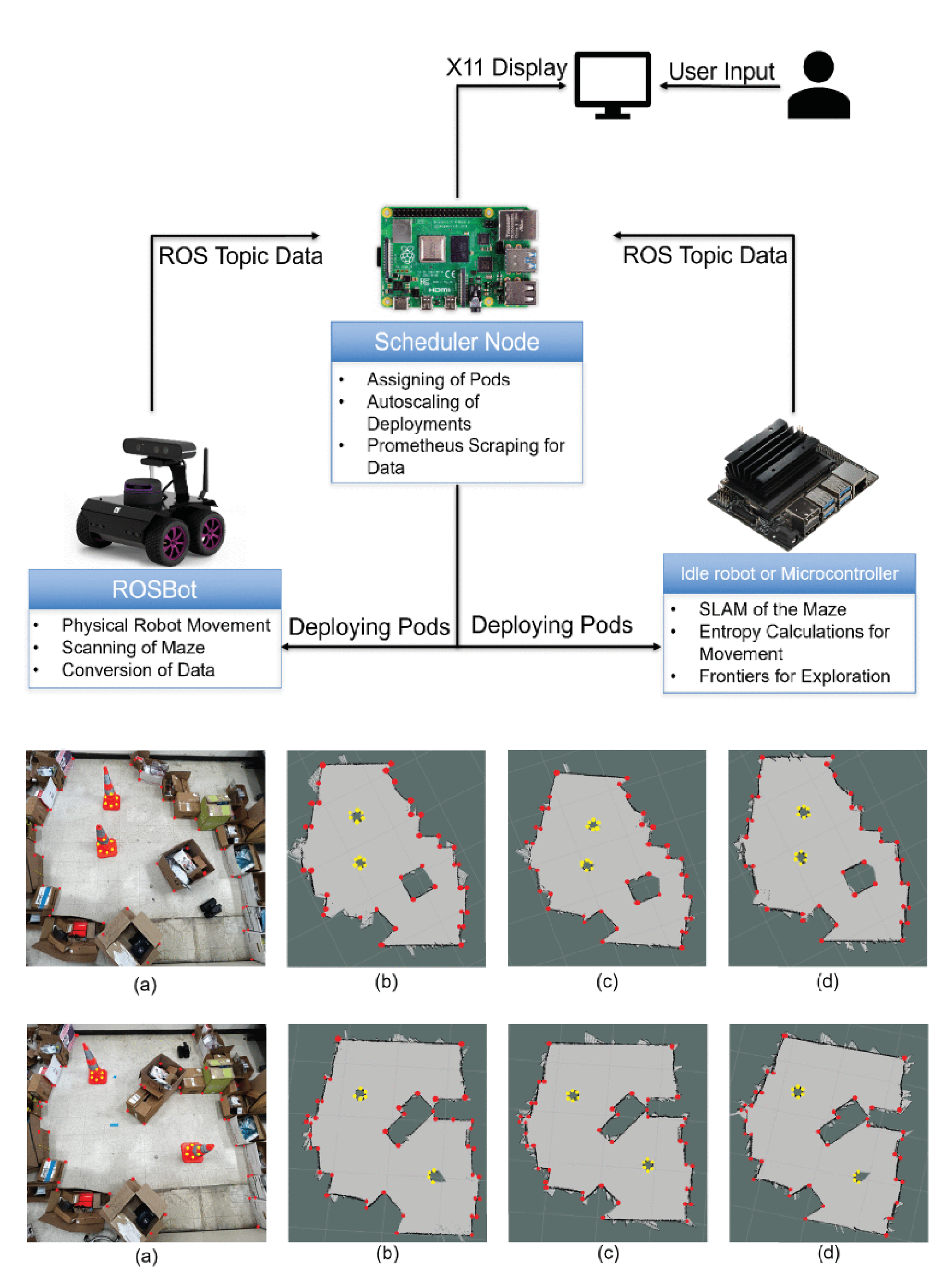 T-RoboCon: Optimizing a hardware-constrained Robot's Perception and Planning through Load Balancing using Containerization and Transfer Learning